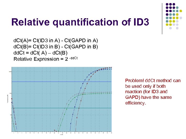 Relative quantification of ID 3 d. Ct(A)= Ct(ID 3 in A) - Ct(GAPD in