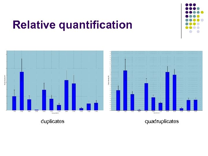 Relative quantification duplicates quadruplicates 