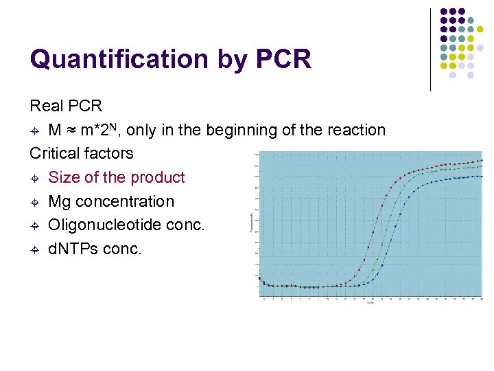 Quantification by PCR Real PCR ± M ≈ m*2 N, only in the beginning