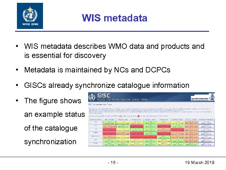 World Meteorological Organization World. WIS metadata and. Organization Meteorological water Working together in weather,
