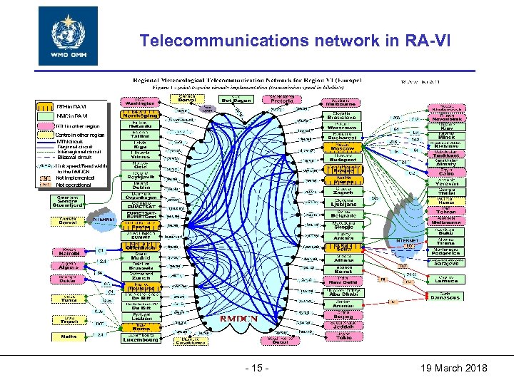 World Meteorological Organization Telecommunications network in RA-VI World Meteorological Organization Working together in weather,