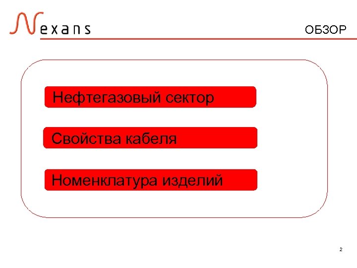 ОБЗОР Нефтегазовый сектор Свойства кабеля Номенклатура изделий 2 