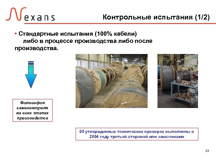 Контрольные испытания (1/2) • Стандартные испытания (100% кабели) либо в процессе производства либо после