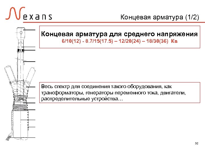 Концевая арматура (1/2) Концевая арматура для среднего напряжения 6/10(12) - 8. 7/15(17. 5) –