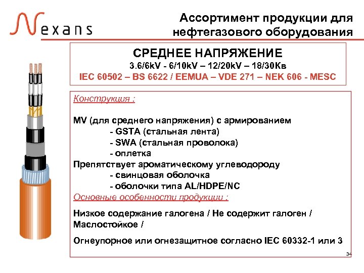 Ассортимент продукции для нефтегазового оборудования СРЕДНЕЕ НАПРЯЖЕНИЕ 3. 6/6 k. V - 6/10 k.