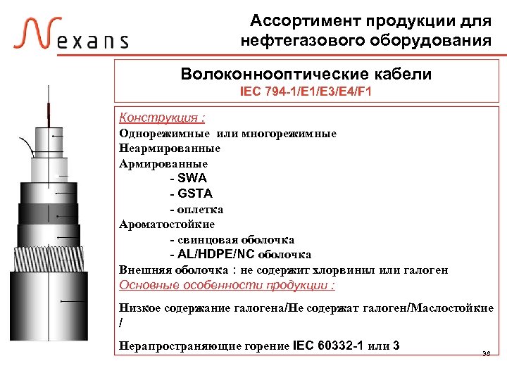 Ассортимент продукции для нефтегазового оборудования Волоконнооптические кабели IEC 794 -1/E 3/E 4/F 1 Конструкция
