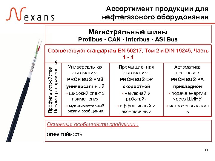 Ассортимент продукции для нефтегазового оборудования Магистральные шины Profibus - CAN - Interbus - ASI