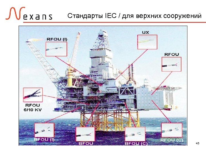 Стандарты IEC / для верхних сооружений 45 