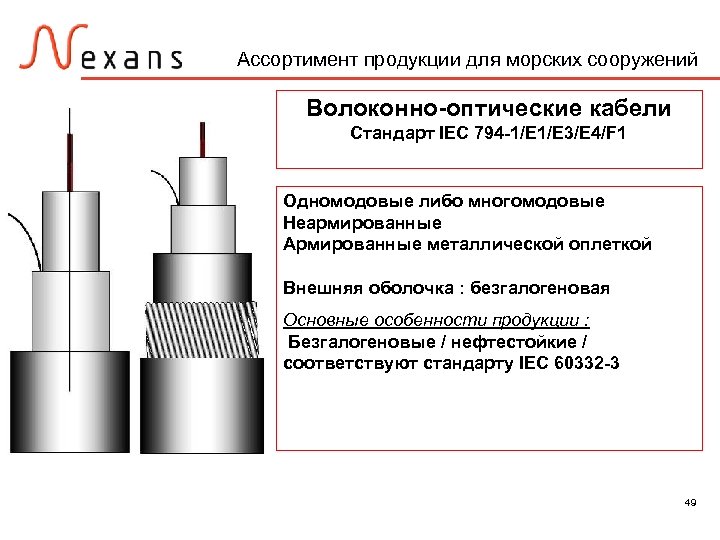 Ассортимент продукции для морских сооружений Волоконно-оптические кабели Стандарт IEC 794 -1/E 3/E 4/F 1