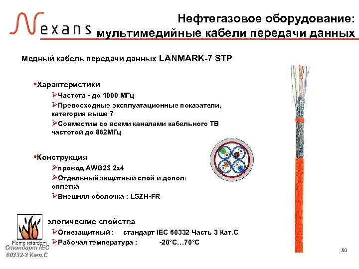 Нефтегазовое оборудование: мультимедийные кабели передачи данных Медный кабель передачи данных LANMARK-7 STP • Характеристики