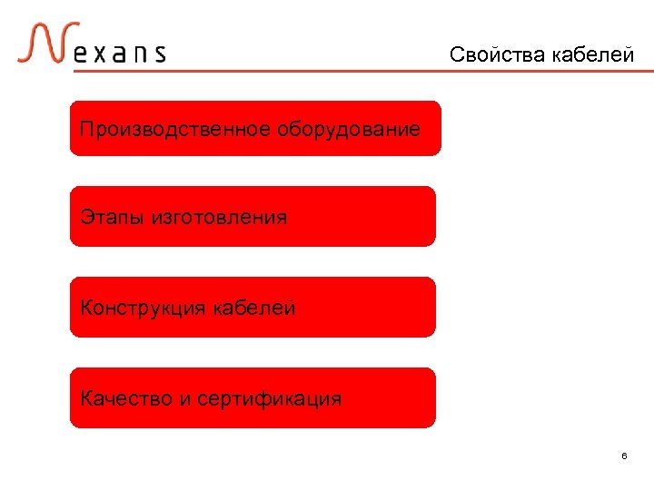 Свойства кабелей Производственное оборудование Этапы изготовления Конструкция кабелей Качество и сертификация 6 