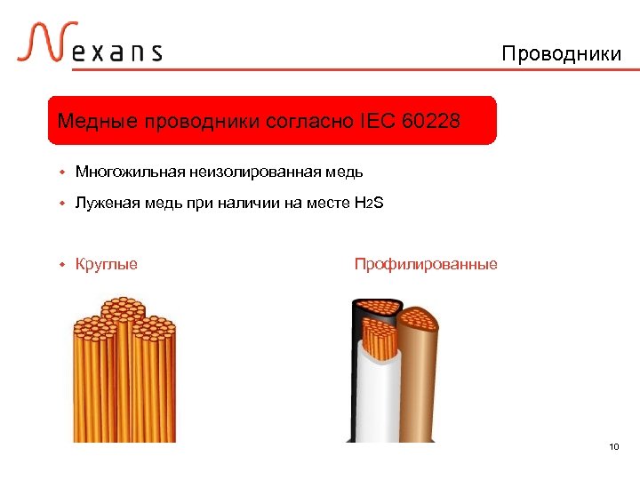 Проводники Медные проводники согласно IEC 60228 w Многожильная неизолированная медь w Луженая медь при