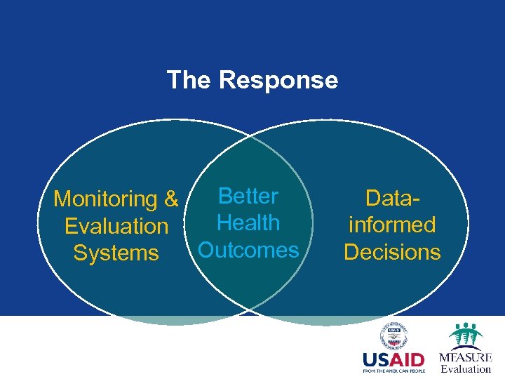 The Response Better Monitoring & Health Evaluation Outcomes Systems Datainformed Decisions 