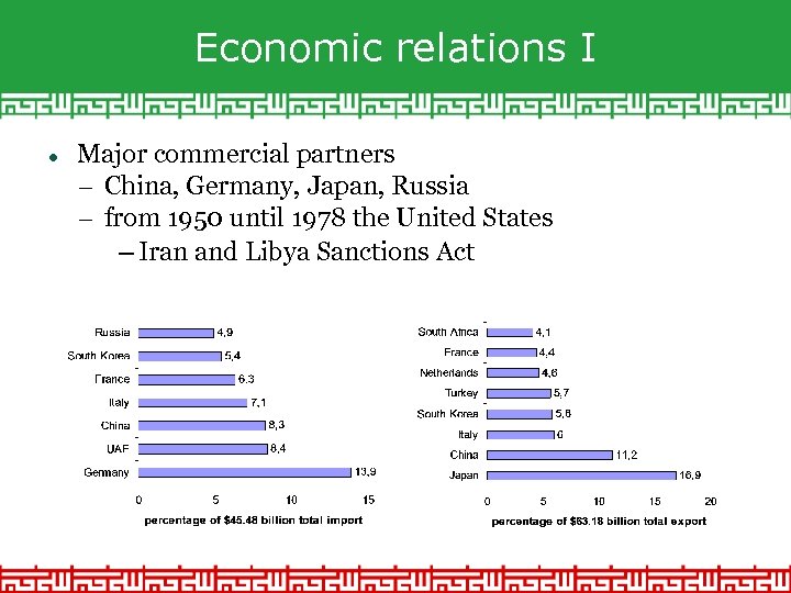 Economic relations I Major commercial partners – China, Germany, Japan, Russia – from 1950