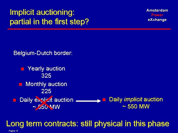 Implicit auctioning: partial in the first step? Amsterdam Power e. Xchange Belgium-Dutch border: Yearly