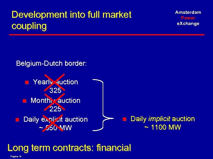 Development into full market coupling Amsterdam Power e. Xchange Belgium-Dutch border: Yearly auction 325