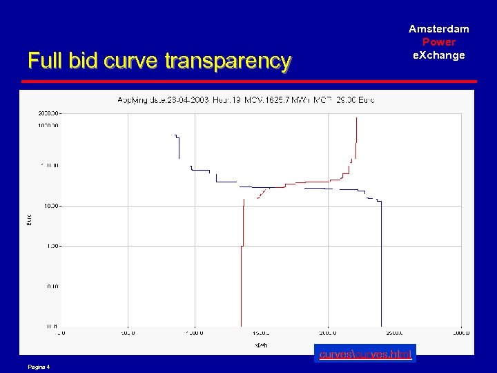 Full bid curve transparency Amsterdam Power e. Xchange curvescurves. html Pagina 4 