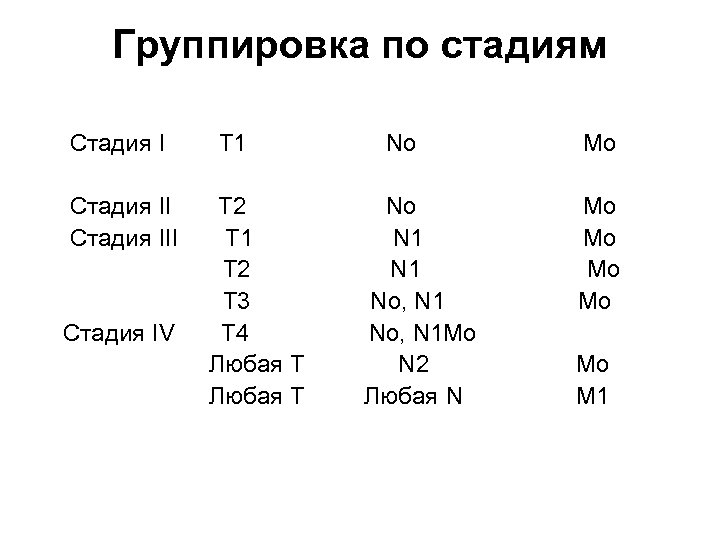 Группировка по стадиям Стадия I Т 1 No Mo Стадия II T 2 No