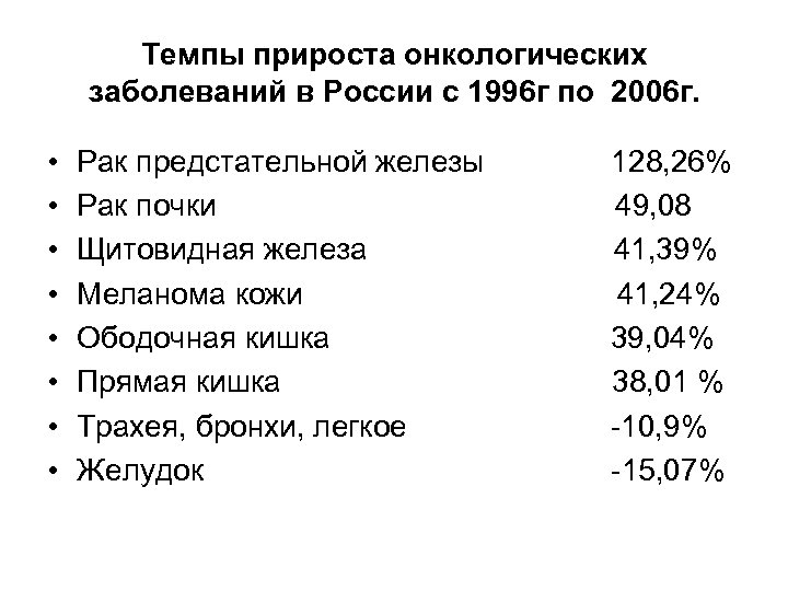 Темпы прироста онкологических заболеваний в России с 1996 г по 2006 г. • •
