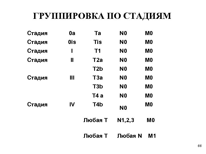 ГРУППИРОВКА ПО СТАДИЯМ Стадия 0 а Ta N 0 M 0 Стадия 0 is