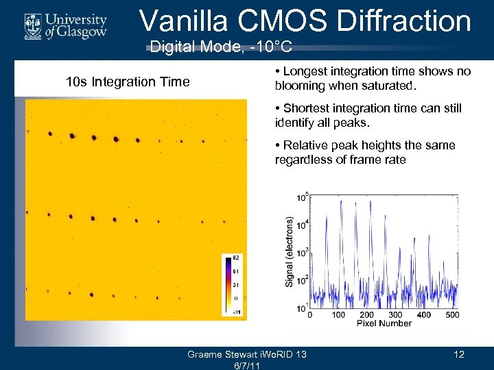 Vanilla CMOS Diffraction Digital Mode, -10°C 10 s Integration Time • Longest integration time