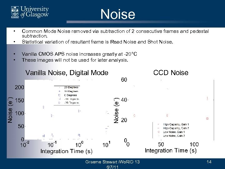 Noise • • Common Mode Noise removed via subtraction of 2 consecutive frames and