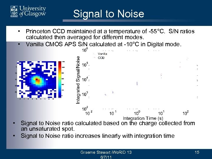 Signal to Noise • Princeton CCD maintained at a temperature of -55°C. S/N ratios