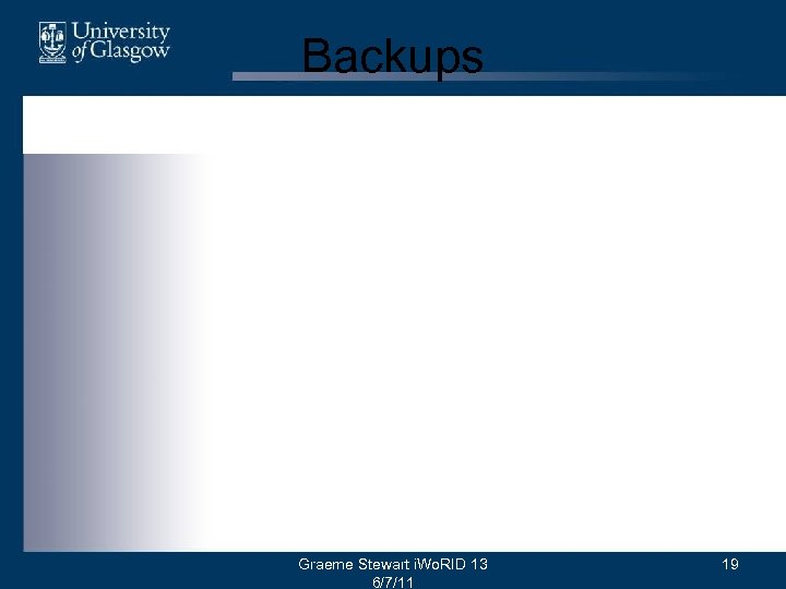 Backups Graeme Stewart i. Wo. RID 13 6/7/11 19 