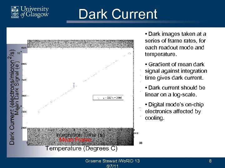 Dark Current • Dark images taken at a series of frame rates, for each