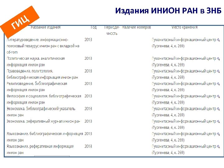 ИЦ Г Издания ИНИОН РАН в ЗНБ 