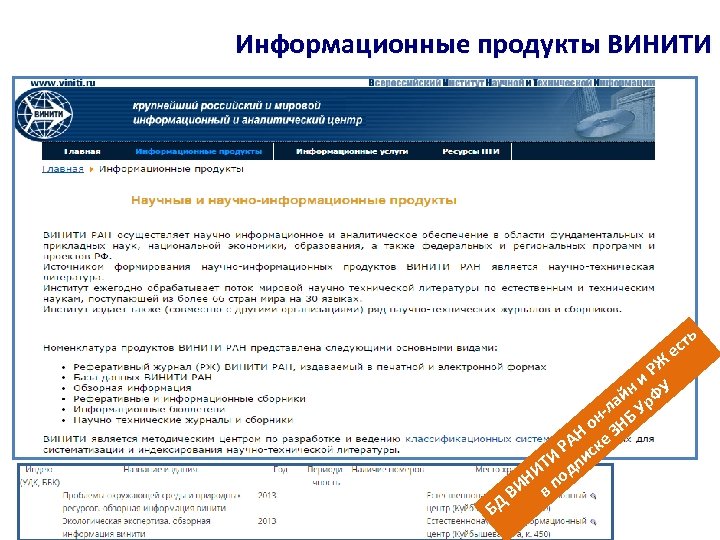 Информационные продукты ВИНИТИ ь ст е Д Б В РЖ и н ФУ й