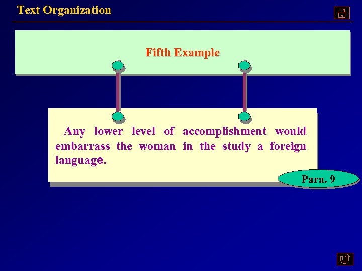 Text Organization Fifth Example Any lower level of accomplishment would embarrass the woman in