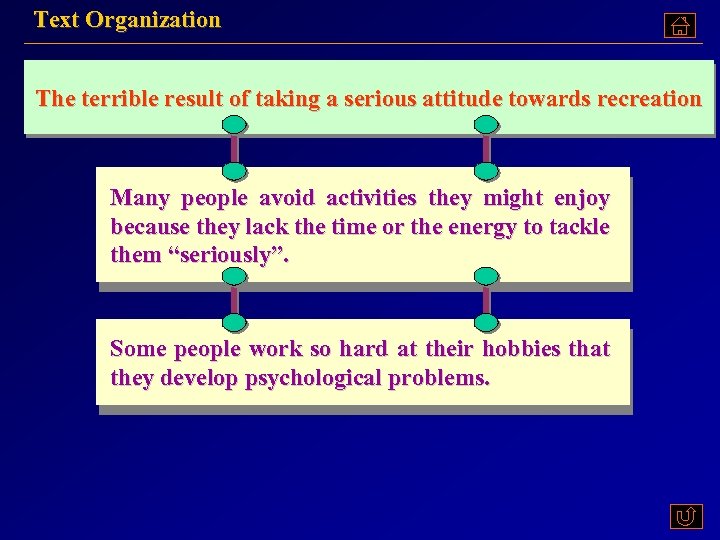 Text Organization The terrible result of taking a serious attitude towards recreation Many people