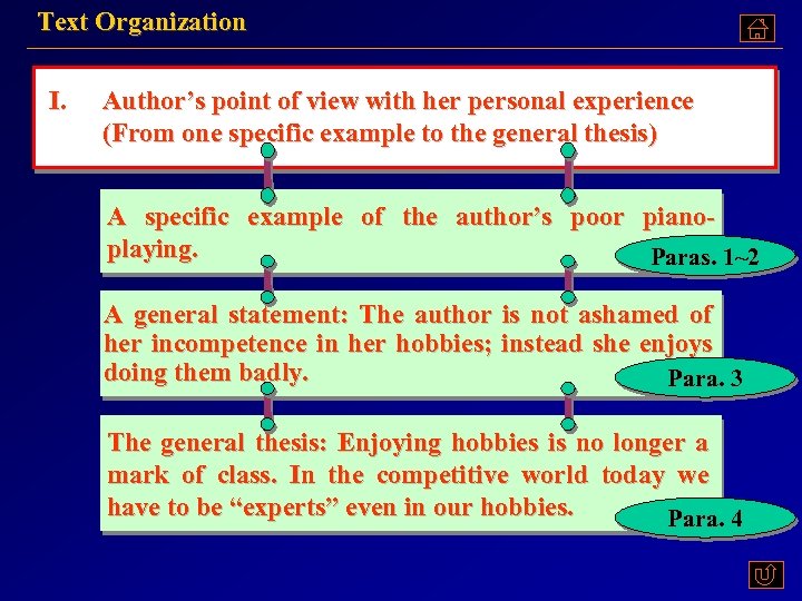 Text Organization I. Author’s point of view with her personal experience (From one specific