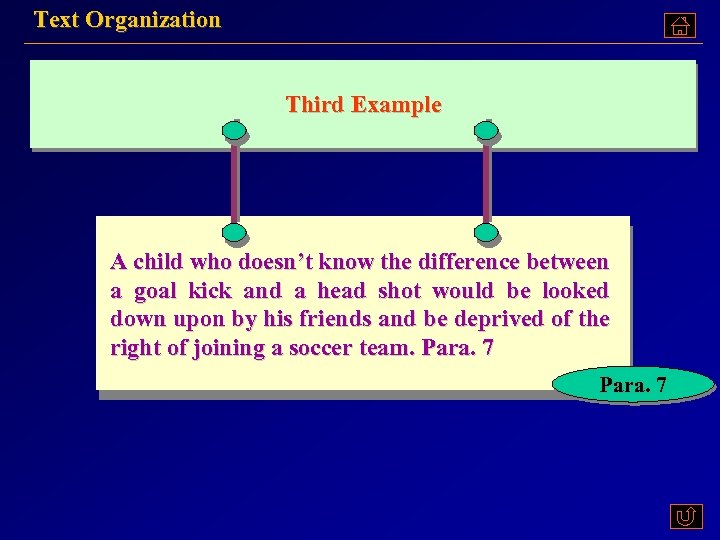 Text Organization Third Example A child who doesn’t know the difference between a goal