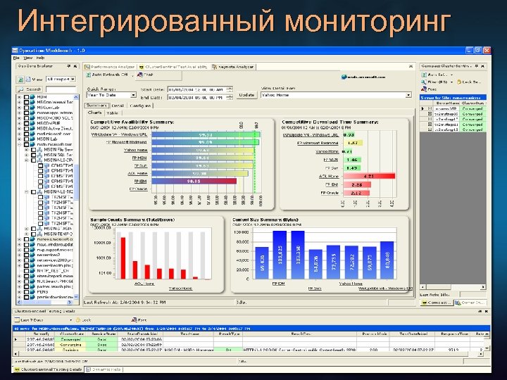 Интегрированный мониторинг 