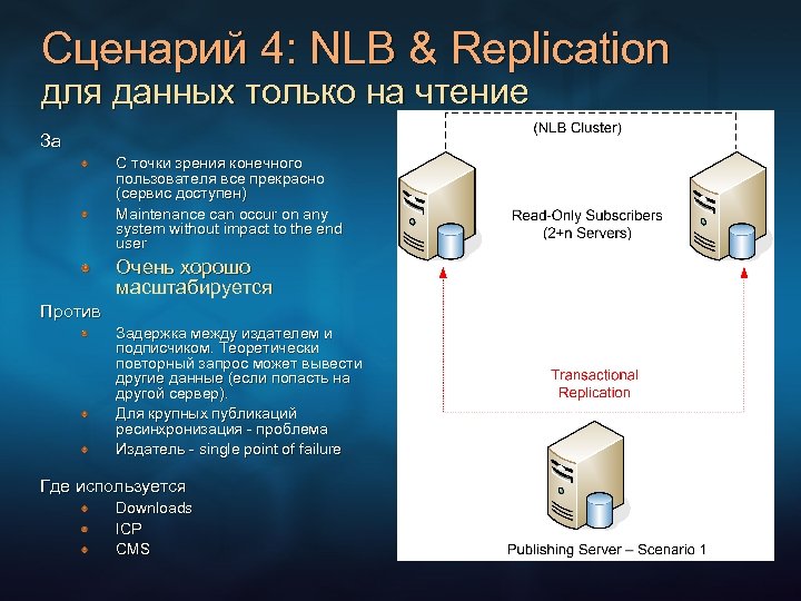 Сценарий 4. NLB karanta. NLB karanta Card.