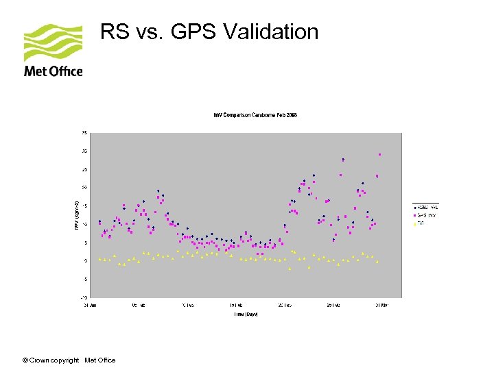 RS vs. GPS Validation © Crown copyright Met Office 