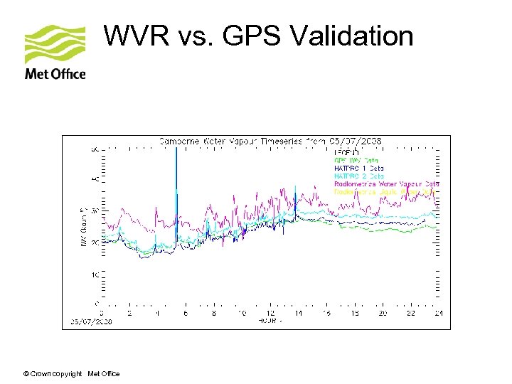 WVR vs. GPS Validation © Crown copyright Met Office 