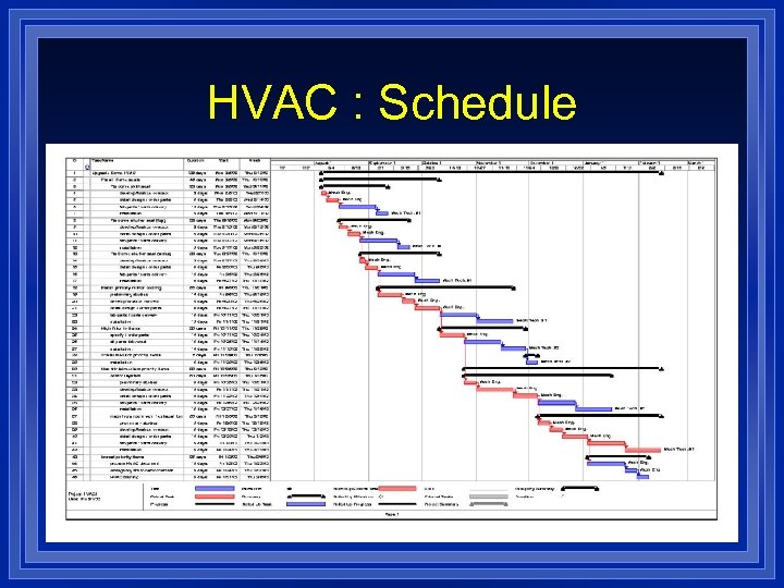 HVAC : Schedule l Blah, blah 