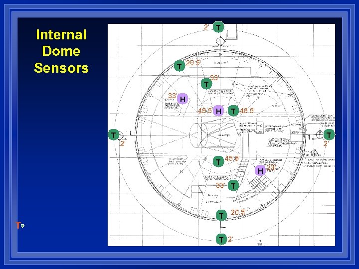 2’ T Internal Dome Sensors T 20. 5’ T 33’ H 45. 5’ H