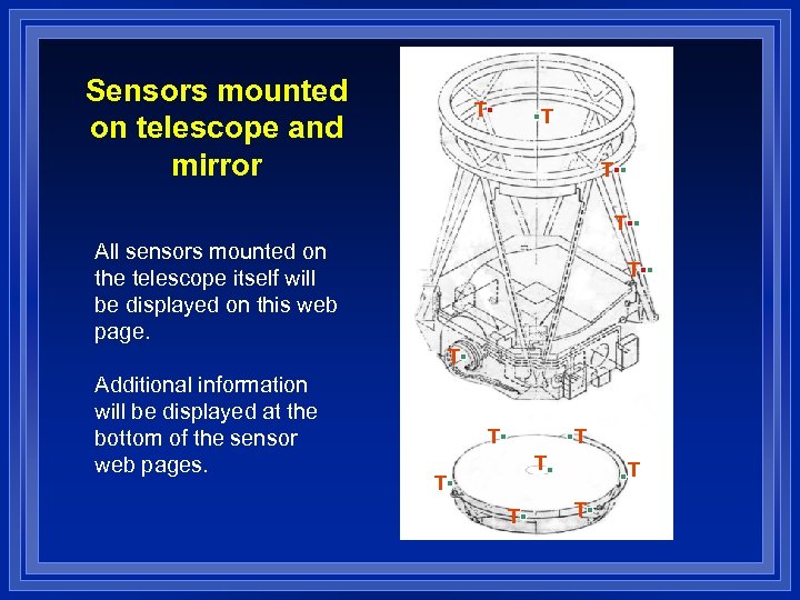 Sensors mounted on telescope and mirror T T All sensors mounted on the telescope