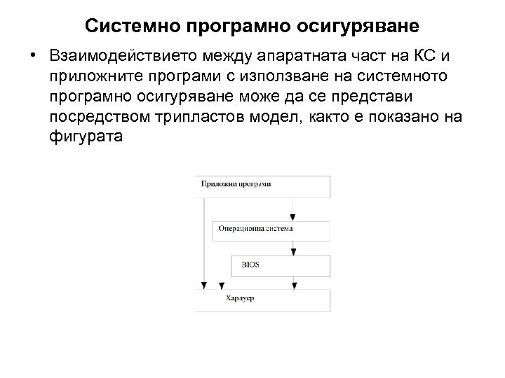 Системно програмно осигуряване • Взаимодействието между апаратната част на КС и приложните програми с