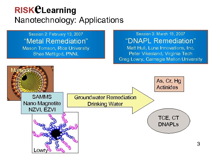 e RISK Learning Nanotechnology: Applications Session 2: February 13, 2007 Session 3: March 15,