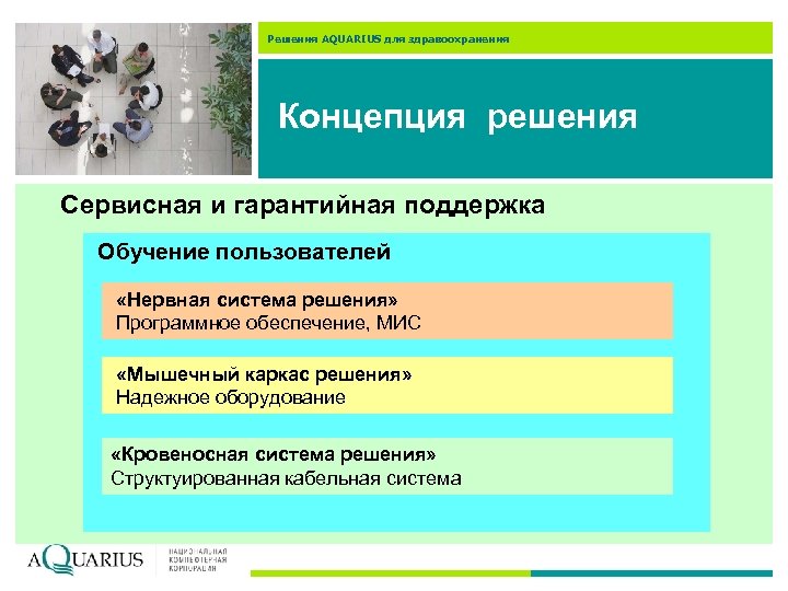 Решения AQUARIUS для здравоохранения Концепция решения Сервисная и гарантийная поддержка Обучение пользователей «Нервная система