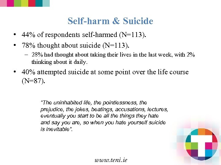 Self-harm & Suicide • 44% of respondents self-harmed (N=113). • 78% thought about suicide