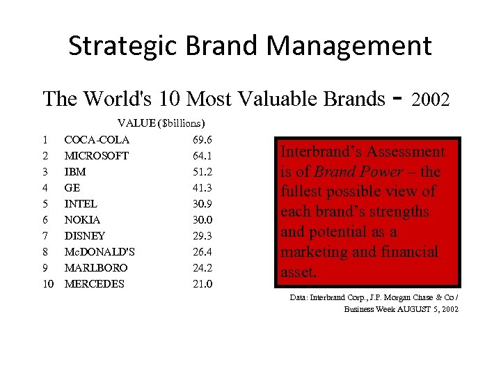 Strategic Brand Management The World's 10 Most Valuable Brands - 2002 1 2 3