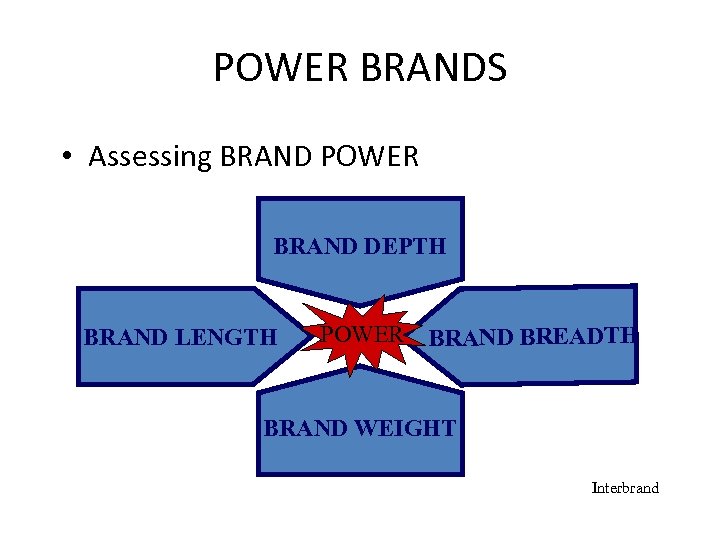 POWER BRANDS • Assessing BRAND POWER BRAND DEPTH BRAND LENGTH POWER BRAND BREADTH BRAND