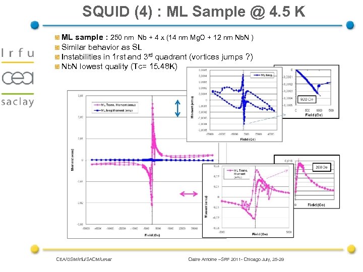 SQUID (4) : ML Sample @ 4. 5 K ML sample : 250 nm