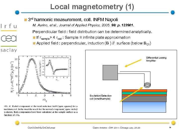 Local magnetometry (1) 3 rd harmonic measurement, coll. INFM Napoli M. Aurino, et al.